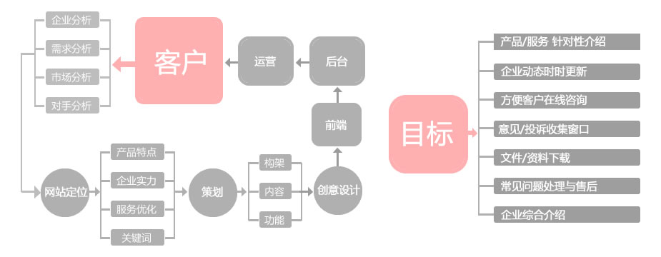 網站(zhàn)定制開(kāi)發